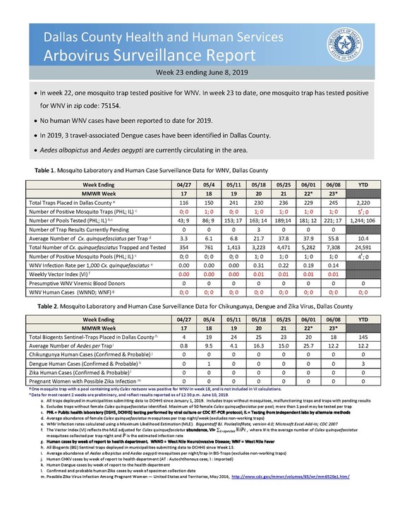 Weekly arbovirus report week 23