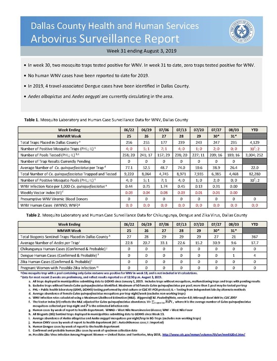 Arbovirus Surveillance Report Week 31