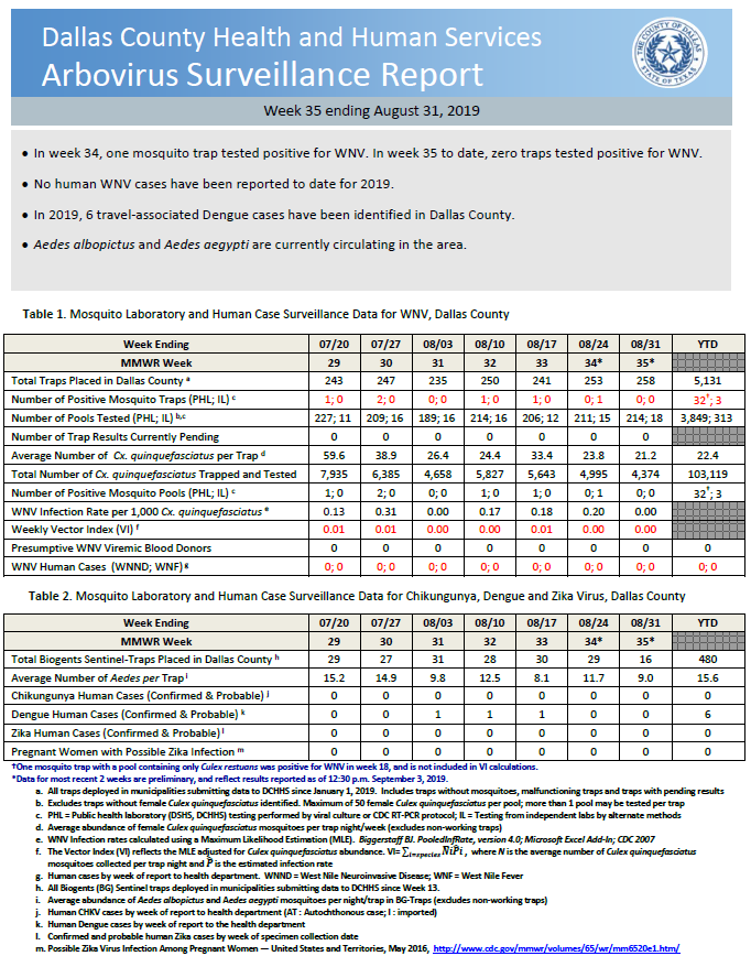 DCHHS Arbovirus Week 35 ending 8.31.19