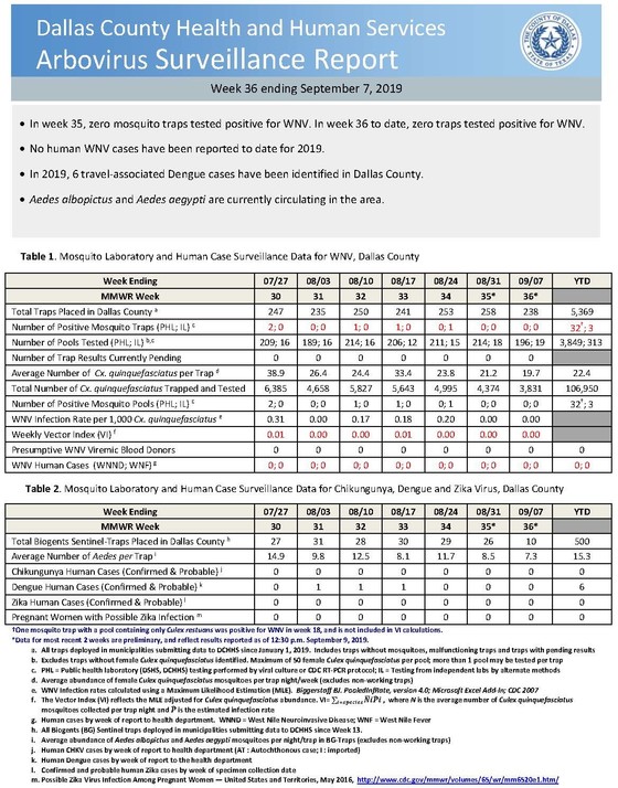 DCHHS Arbovirus Surveillance Report - Week 36 (ending September 7, 2019)