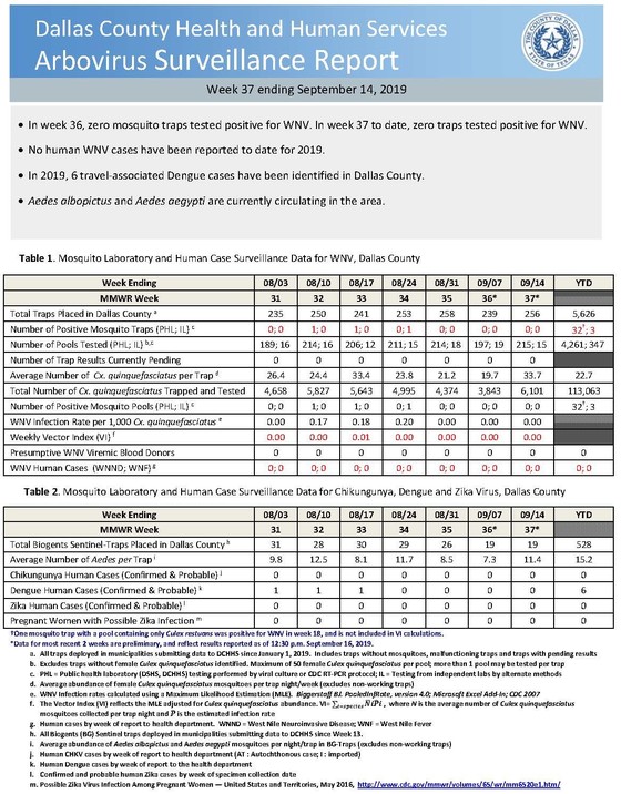 DCHHS Arbovirus Surveillance Report - Week 37 (ending September 14, 2019)