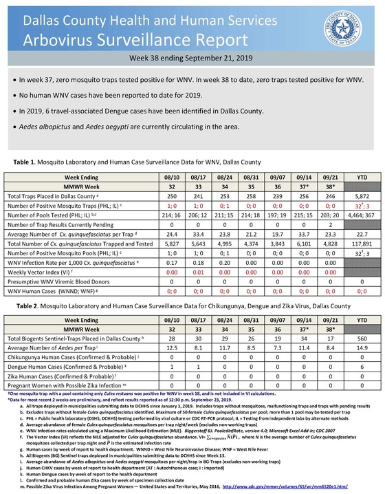 Week 38 WNV Report