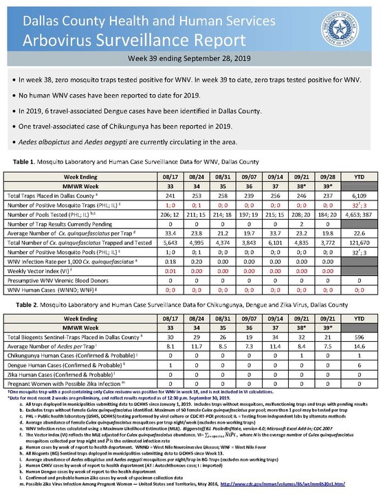 Arbovirus Week 39