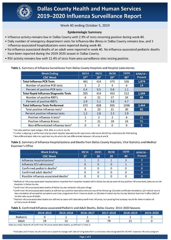 Influenza Surveillance Report Week 40