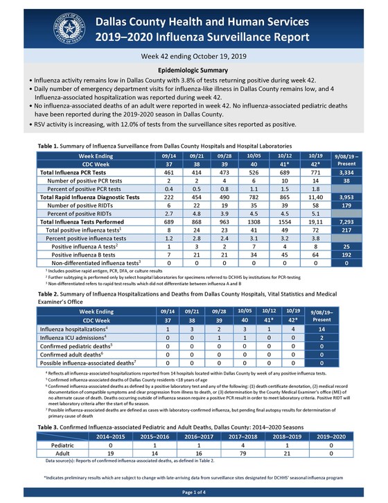 DCHHS Flu Report Week ending 10.19.19