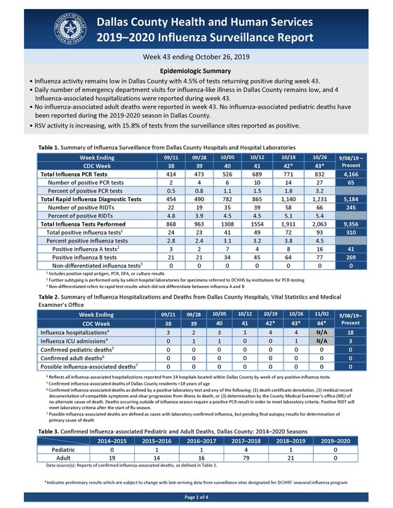 DCHHS Flu Report 2019-2020 week 43 ending October 26, 2019