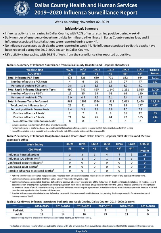 DCHHS Flu Report 2019-2020 Week Ending 11.02.19