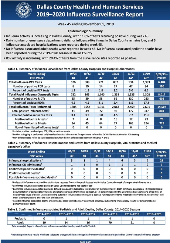 DCHHS Flu Report week ending 11.09.19