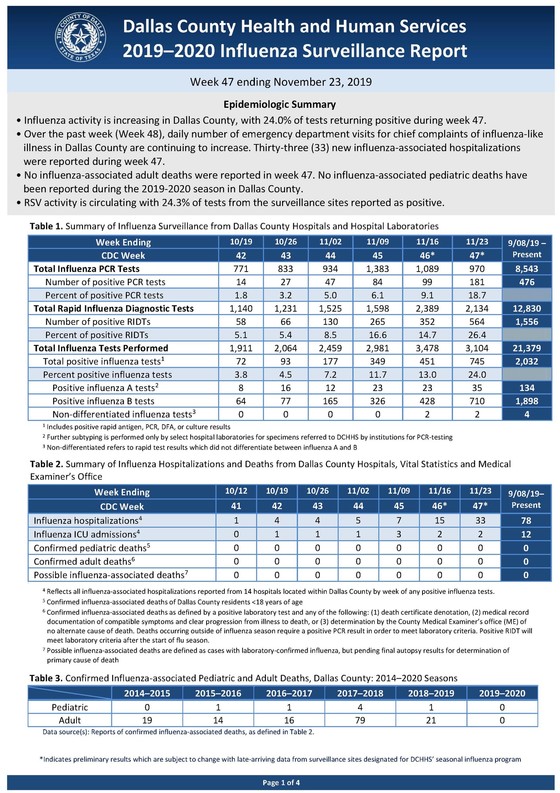 DCHHS Flu Report Week Ending 11.23.19