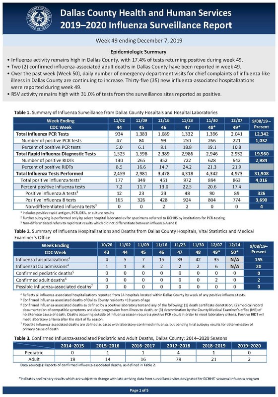 DCHHS Flu Report Week ending 12.07.19