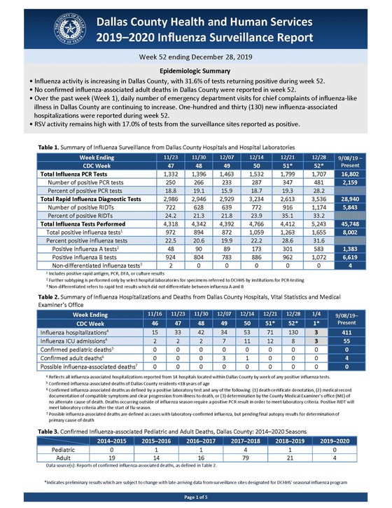 DCHHS Flu Report 2019-2020 Week 52