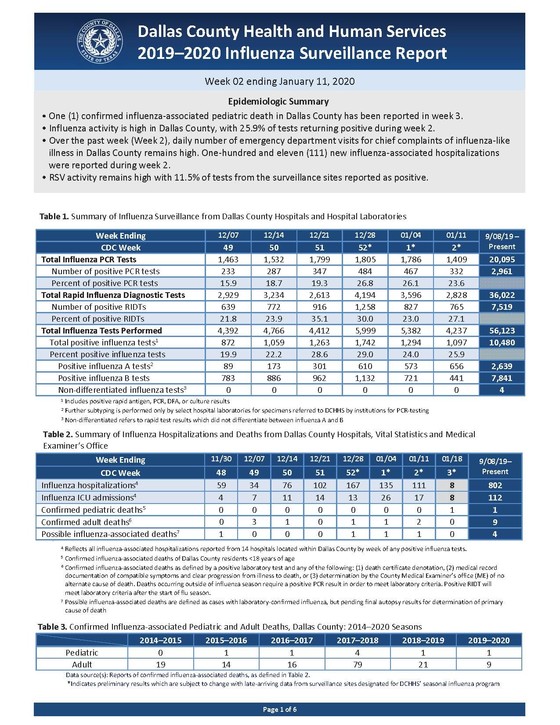 DCHHS Influenza Surveillance Report 