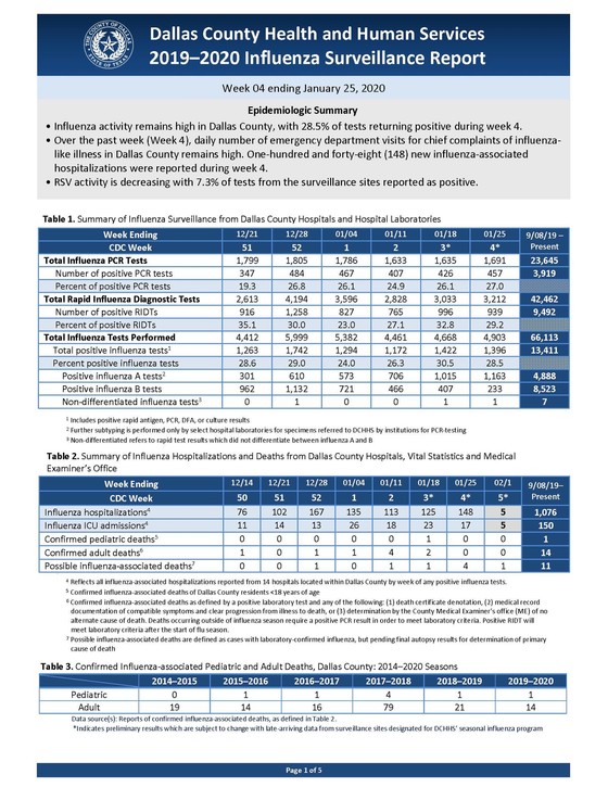 DCHHS Influenza Surveillance Report Week 4 January 25, 2020