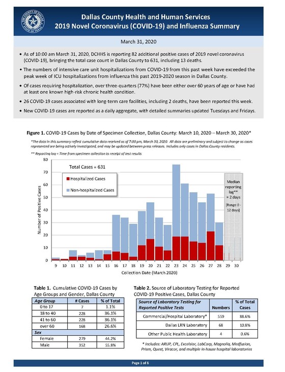 2019 Novel COVID-19 and Influenza Summary March 31, 2020