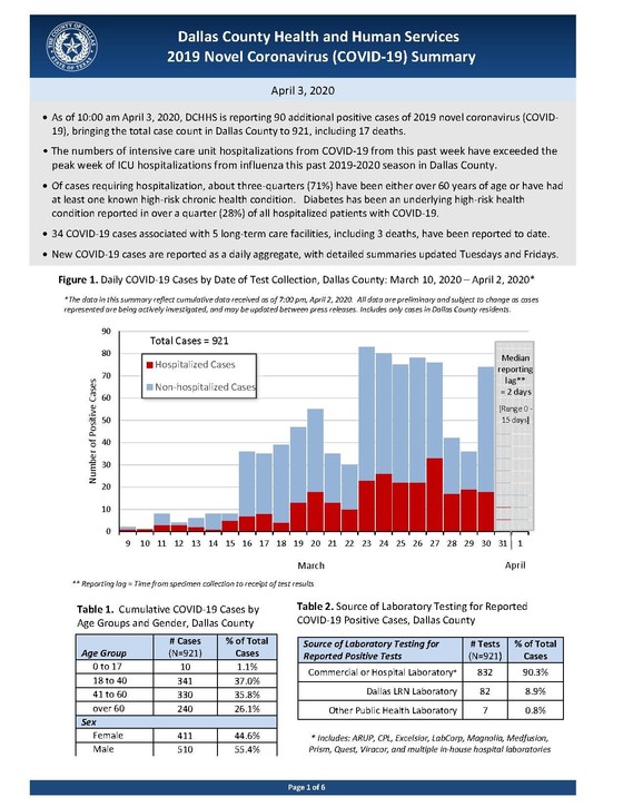 2019 Novel Coronavirus Summary