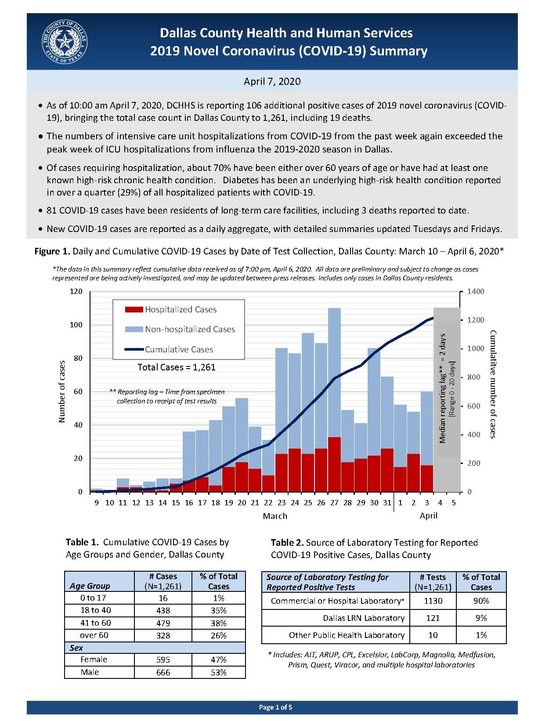 COVID19 Summary April 7, 2020