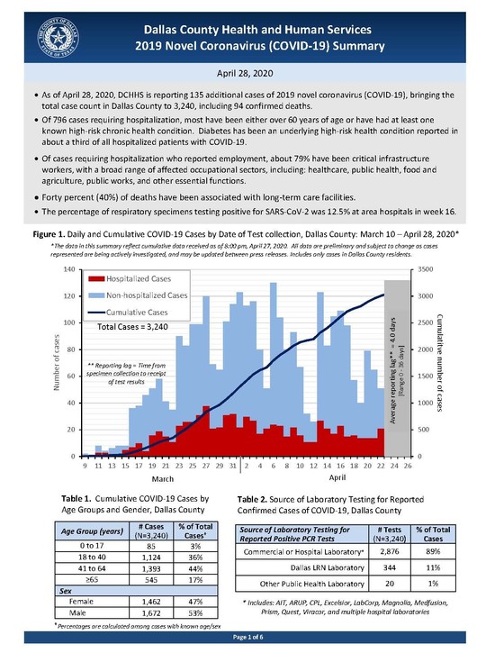 COVID19 Summary April 28, 2020