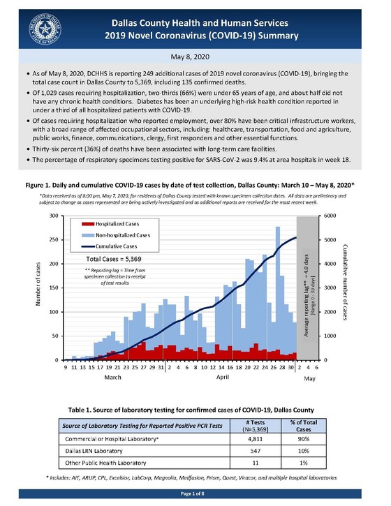 COVID19 Summary May 8, 2020