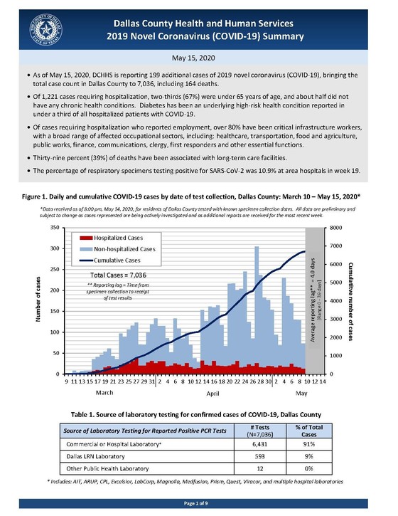 COVID19 Summary May 15, 2020