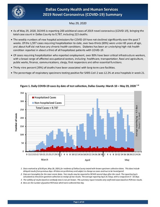 COViD19 Summary May 29, 2020