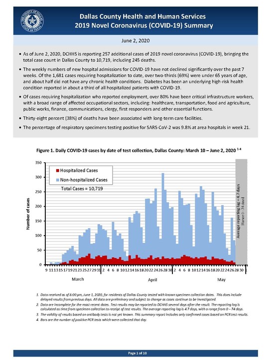 COVID19 Summary June 2, 2020