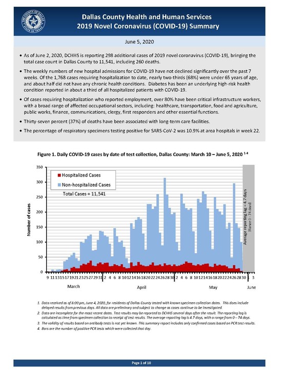 COVID-19 Summary 6/5/2020