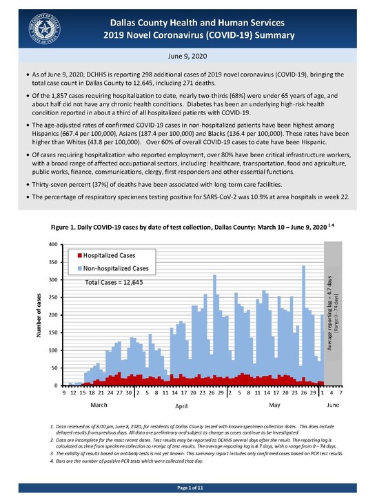 COVID19 Summary June 9, 2020