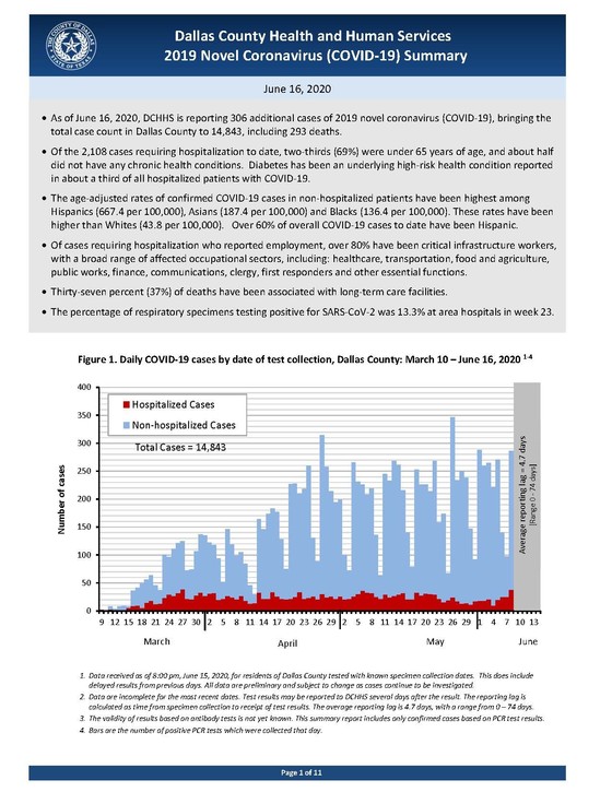COVID-19 Weekly Summary June 16, 2020