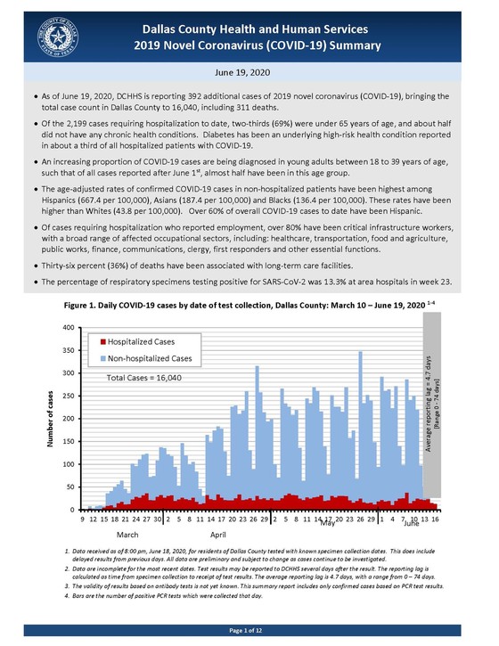 COVID19 Weekly Summary 6/19/2020