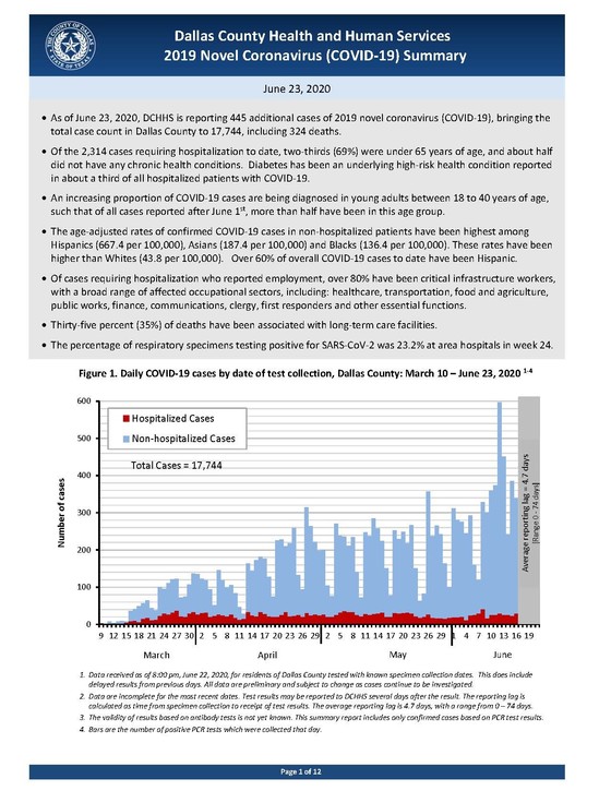 COVID19 Summary 6/23/20