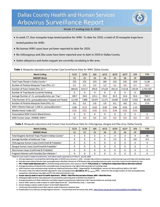 Arbovirus Surveillance Report Week 27