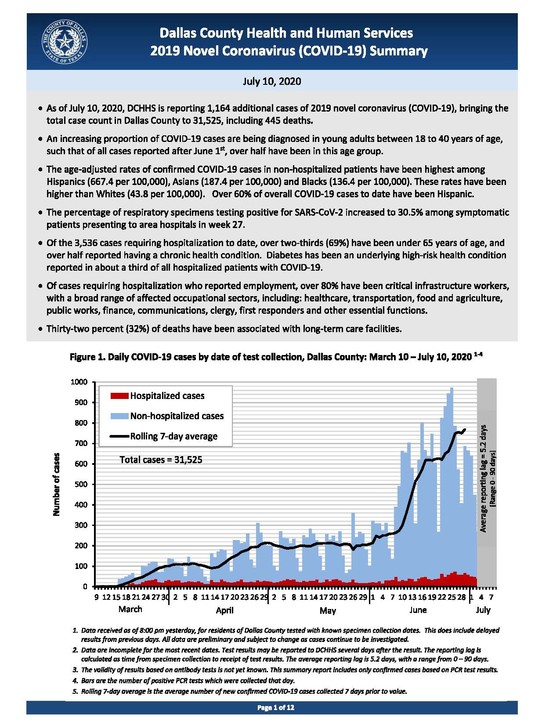COVID-19 Summary July 10, 2020