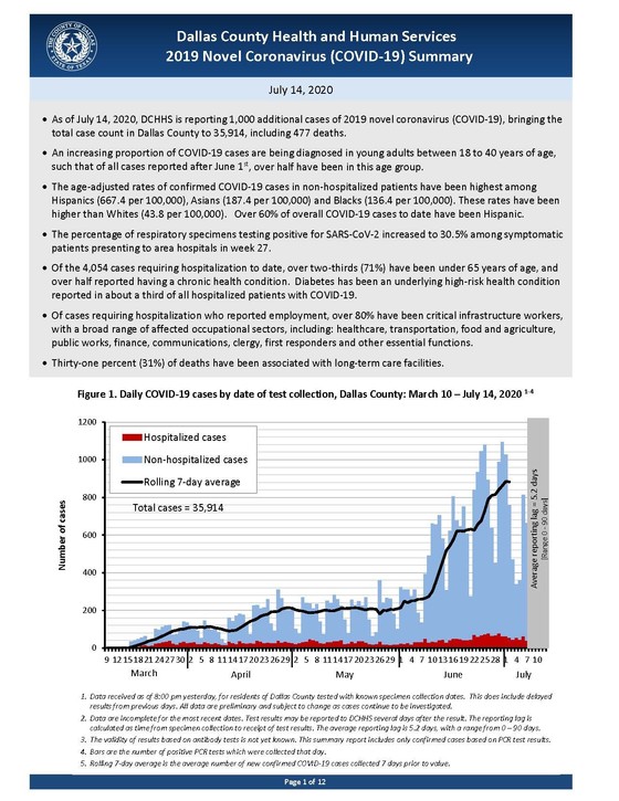 COVID-19 Summary July 14, 2020