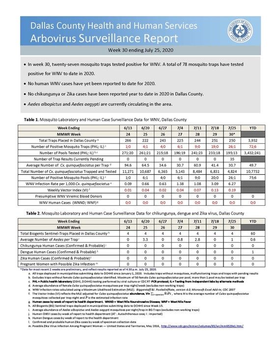 DCHHS Weekly Arbovirus Report July 25, 2020