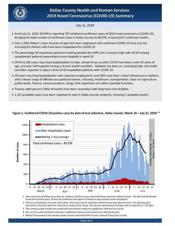 COVID-19 Summary July 31, 2020