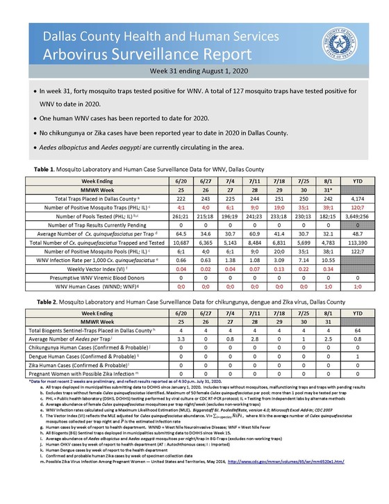 Arbovirus weekly surveillance report August 1, 2020