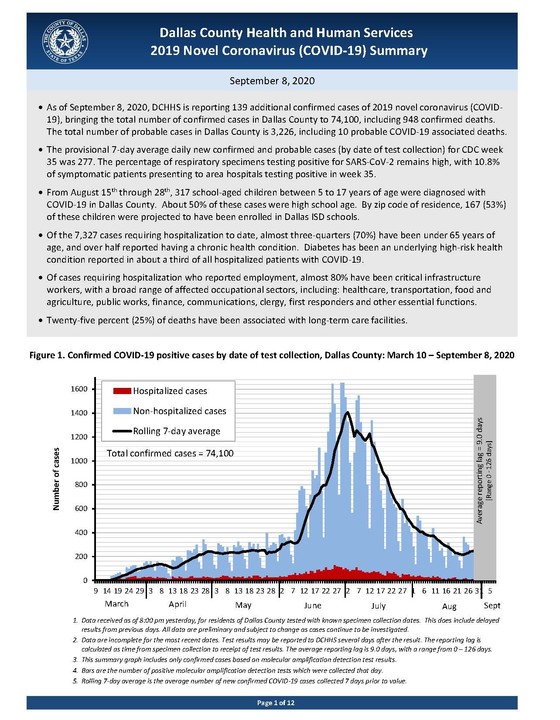 COVID-19 Summary, 9/8/2020