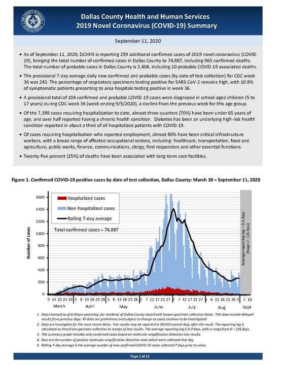 COVID-19 Summary 9/11/2020