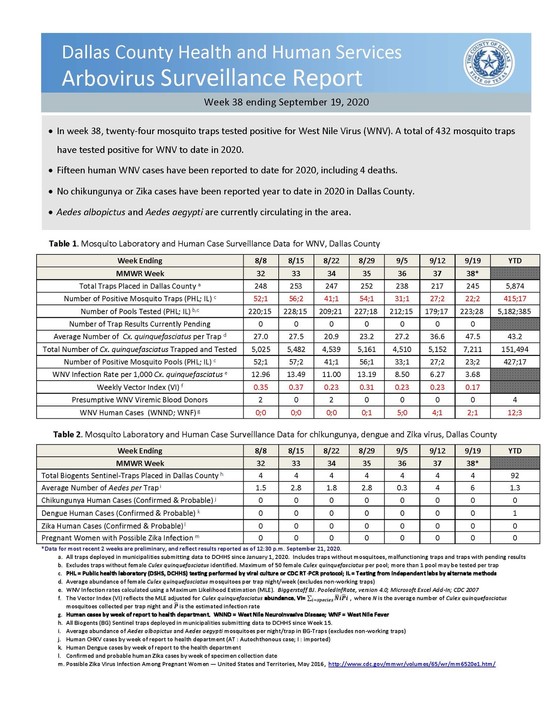 DCHHS Arbovirus weekly report 9/19/20