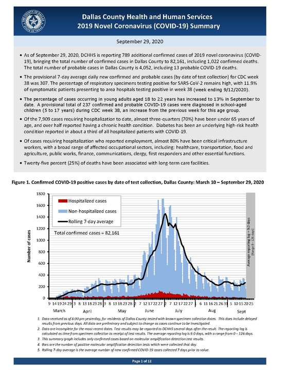 COVID19 Summary 9/29/20