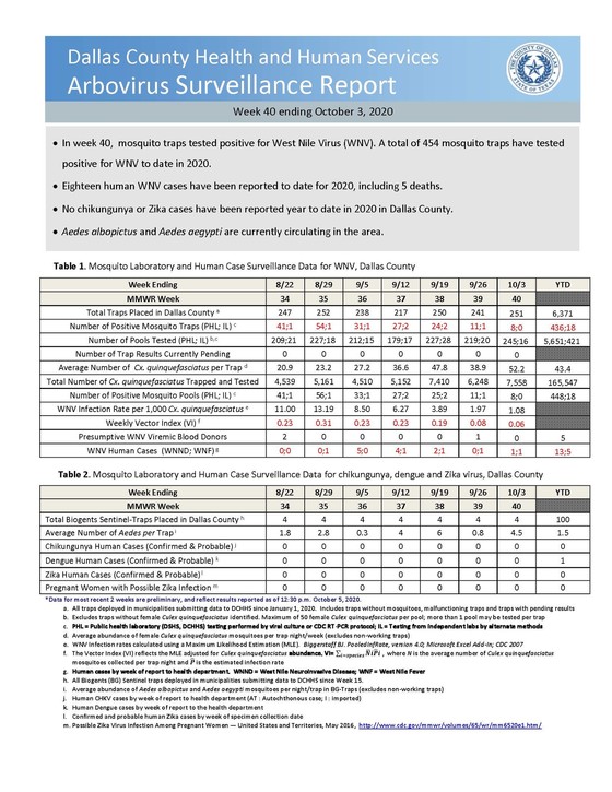 WNV Surveillance Report Week 40 10/3/20