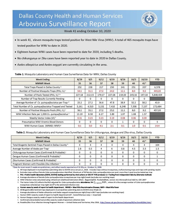 Arbovirus report Week 41 10/10/20