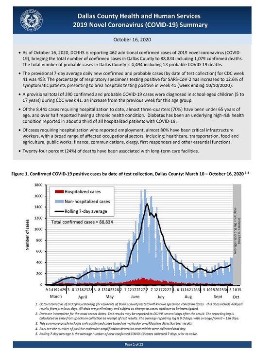 COVID19 Summary Report 10/16/2020