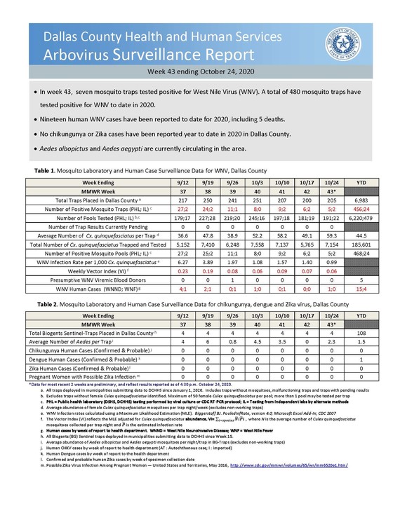 Arbovirus Surveillance Report 10/24/20