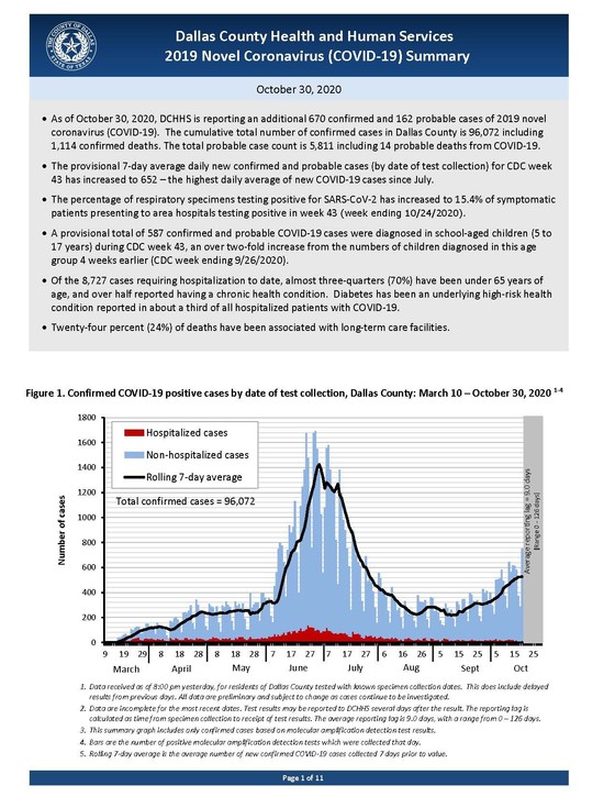 COVID-19 Summary 10/30/2020