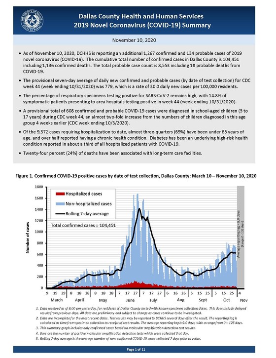 COVID19 Summary 11/10/2020