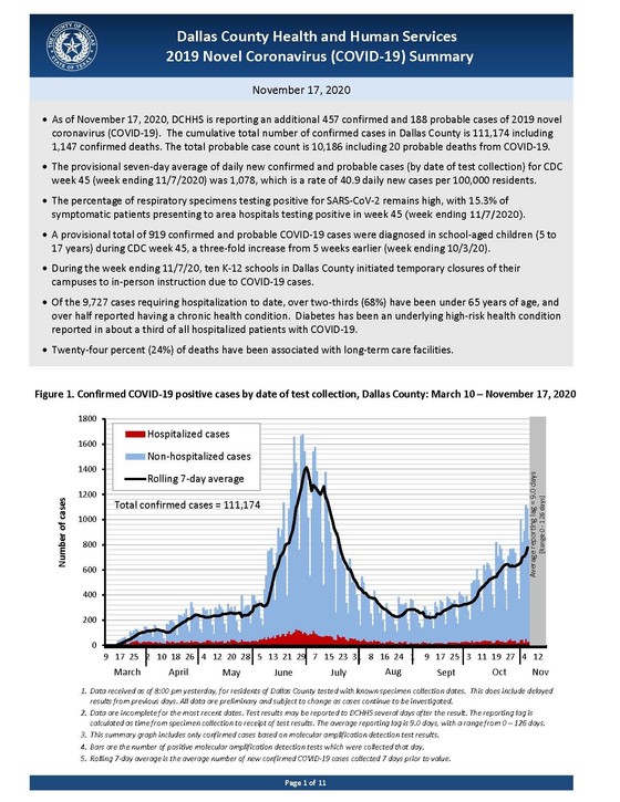 COVID-19 Summary 11/17/2020
