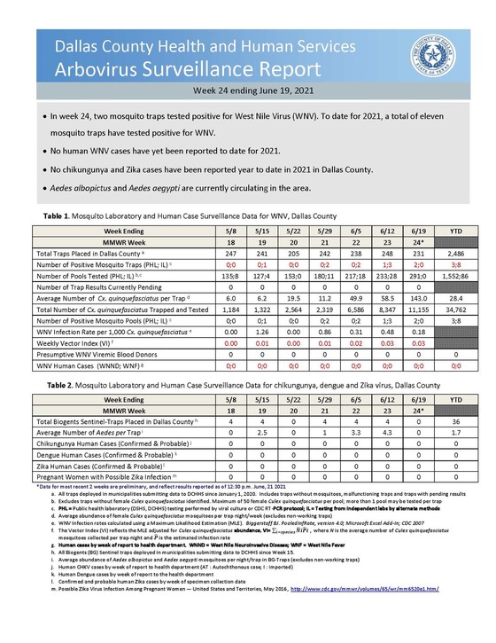 DCHHS Arbovirus Surveillance Report Week 24 Ending June 19, 2021