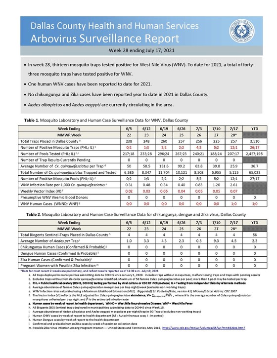 DCHHS Epi WNV Weekly Surveillance Report 7/17/21