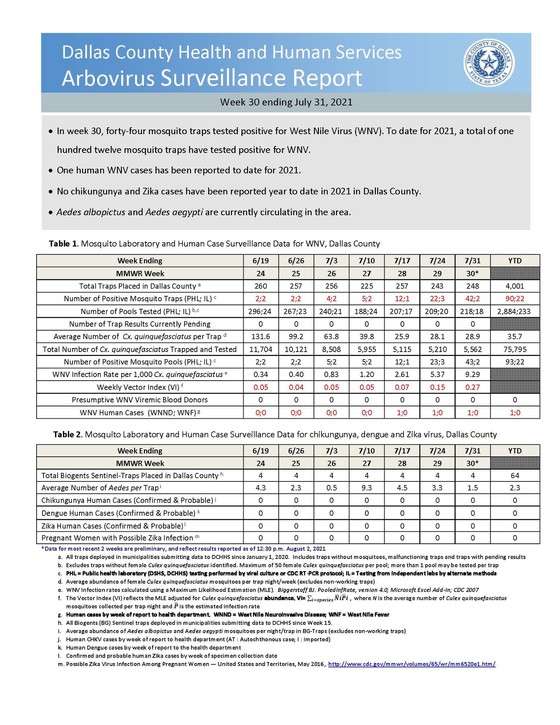 DCHHS West Nile Virus Weekly Report, 8/2/21